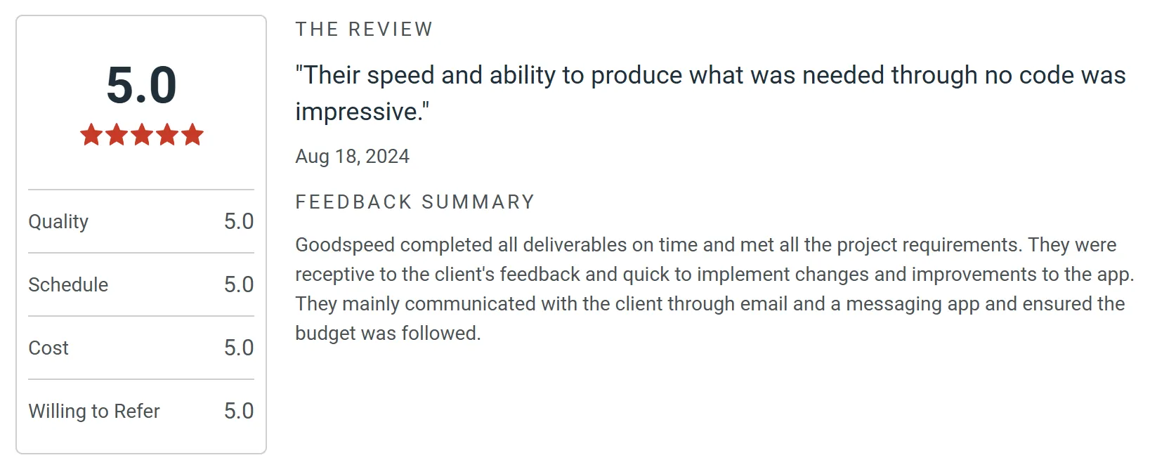 Clutch review for Bellmade